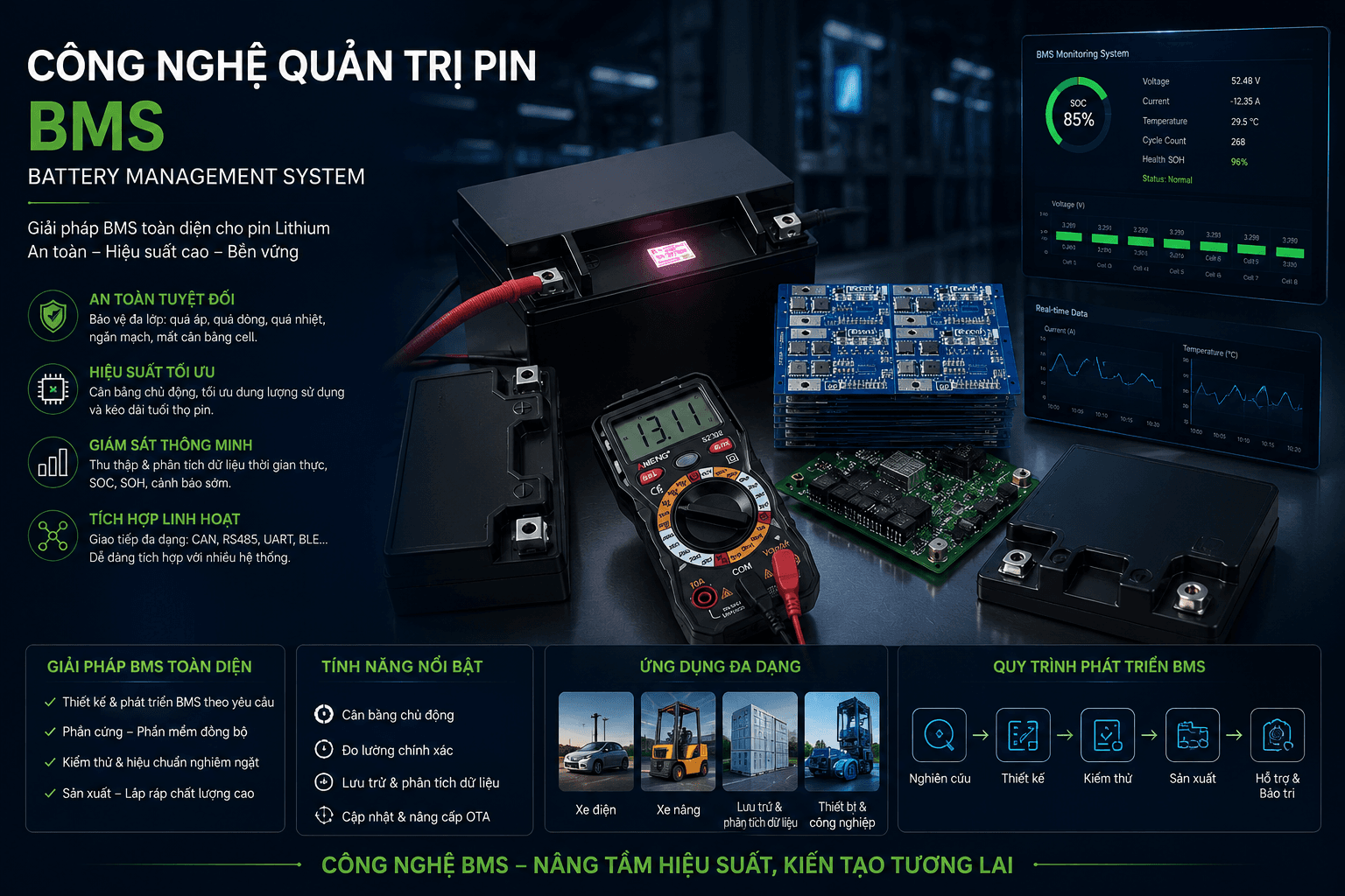 Hệ Sinh Thái Pin Lithium