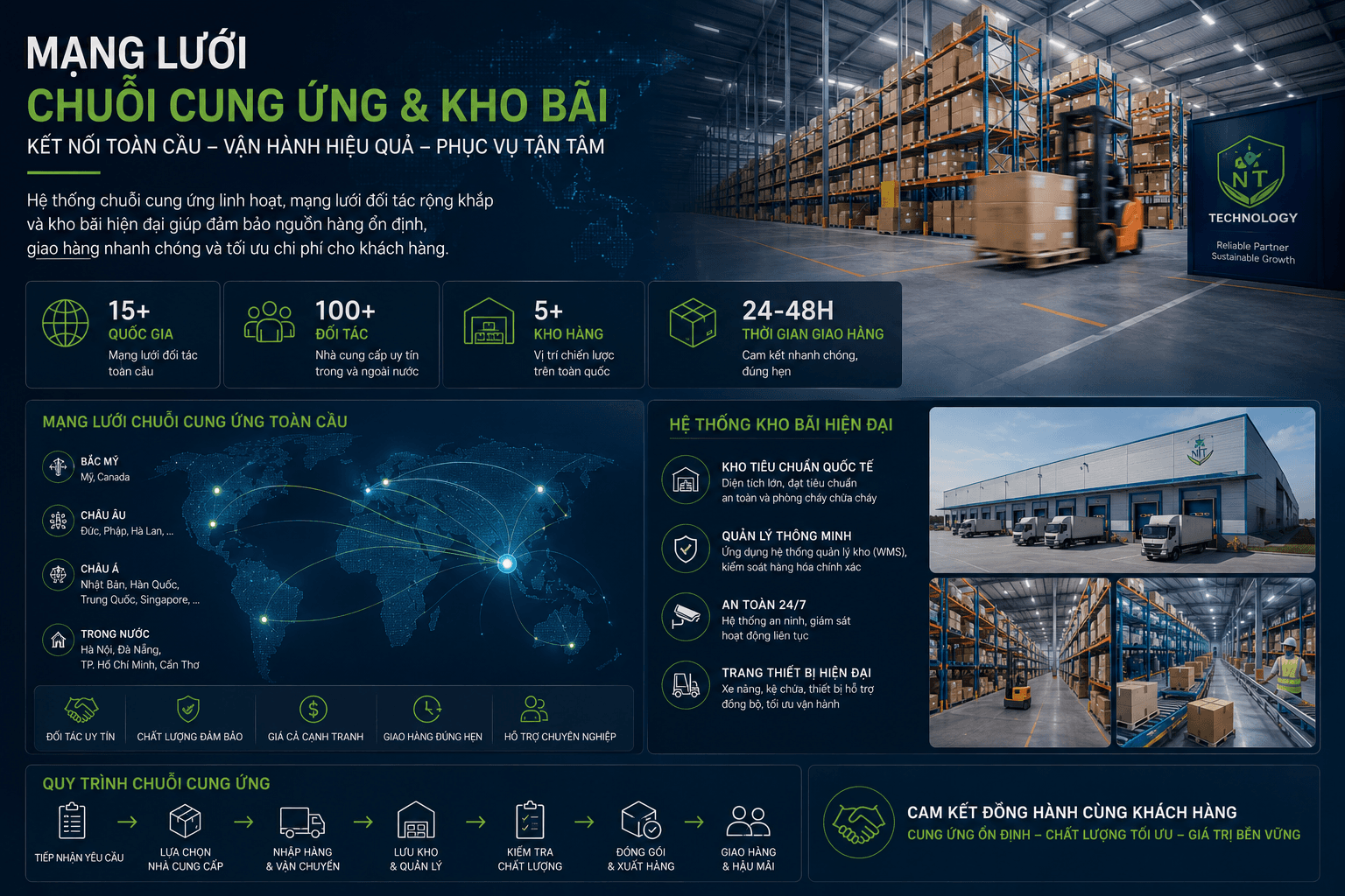 Mạng Lưới Chuỗi Cung Ứng & Kho Bãi