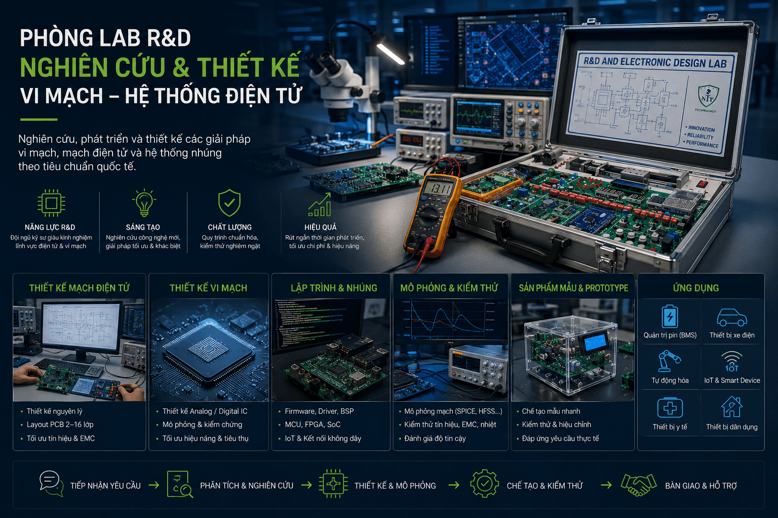 Phòng Lab R&D thiết kế vi mạch PCB tại MIG Technology